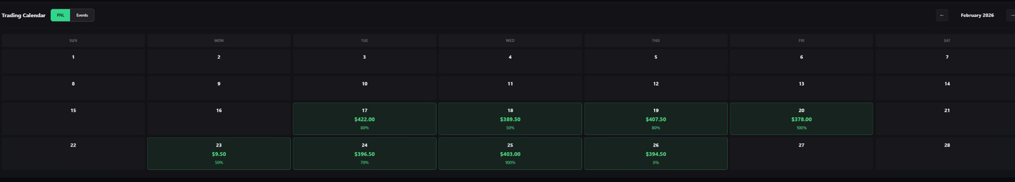February 2026 Trading Calendar showing consistent green profitable days