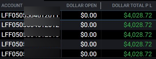 Lucid Flex funded accounts showing $4,028.72 profit on a single day